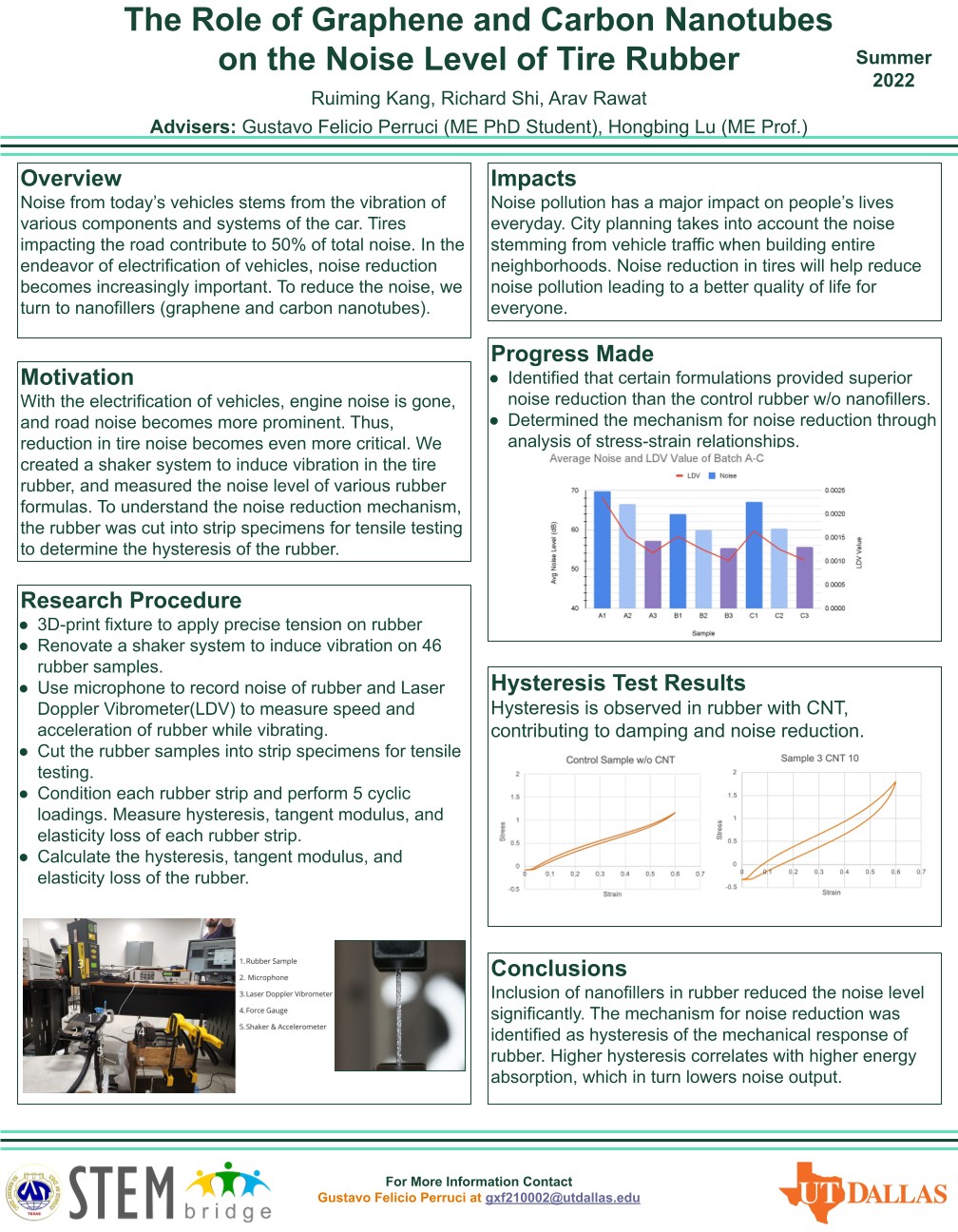 Advanced Materials Research in Automotive Applications project